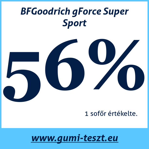Test pneumatik BFGoodrich gForce Super Sport