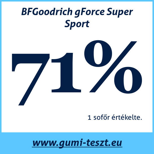 Test pneumatik BFGoodrich gForce Super Sport