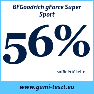 Nyári gumi teszt BFGoodrich gForce Super Sport