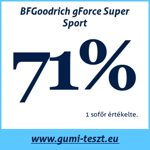 Nyári gumi teszt BFGoodrich gForce Super Sport