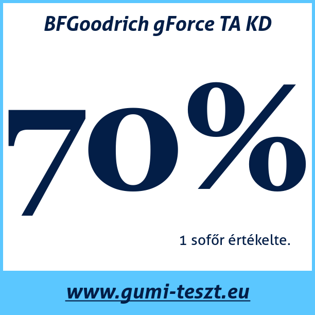 Test pneumatik BFGoodrich gForce TA KD