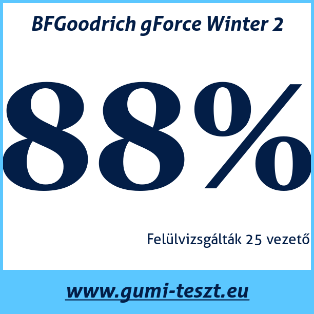 Test pneumatik BFGoodrich gForce Winter 2