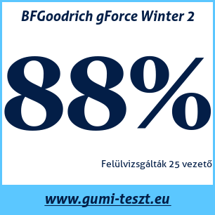 Téli gumi teszt BFGoodrich gForce Winter 2
