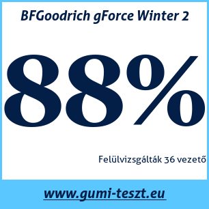 Téli gumi teszt BFGoodrich gForce Winter 2 225 45 R19 92V