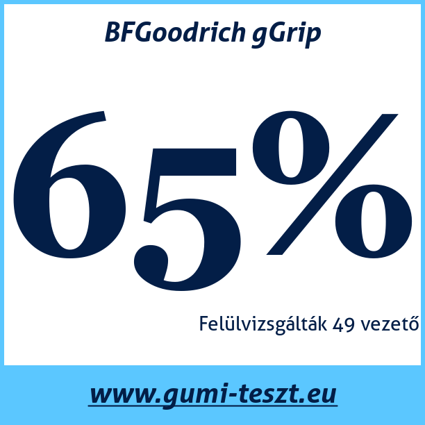Test pneumatik BFGoodrich gGrip