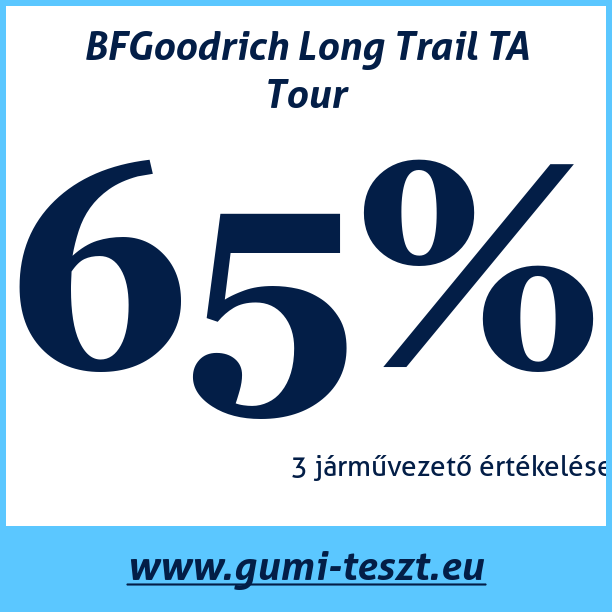 Test pneumatik BFGoodrich Long Trail TA Tour