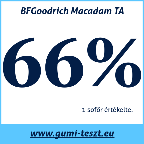 Test pneumatik BFGoodrich Macadam TA
