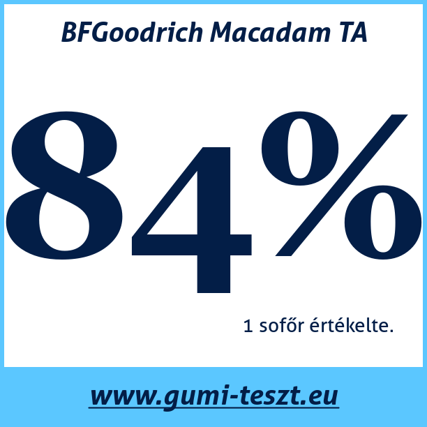 Test pneumatik BFGoodrich Macadam TA