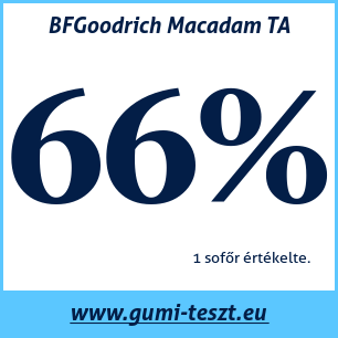 Nyári gumi teszt BFGoodrich Macadam TA