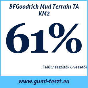 Négyévszakos gumi teszt BFGoodrich Mud Terrain TA KM2