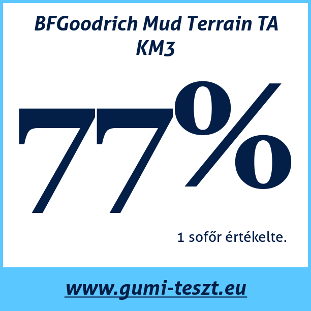 Test pneumatik BFGoodrich Mud Terrain TA KM3  