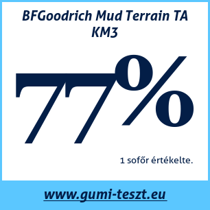 Négyévszakos gumi teszt BFGoodrich Mud Terrain TA KM3