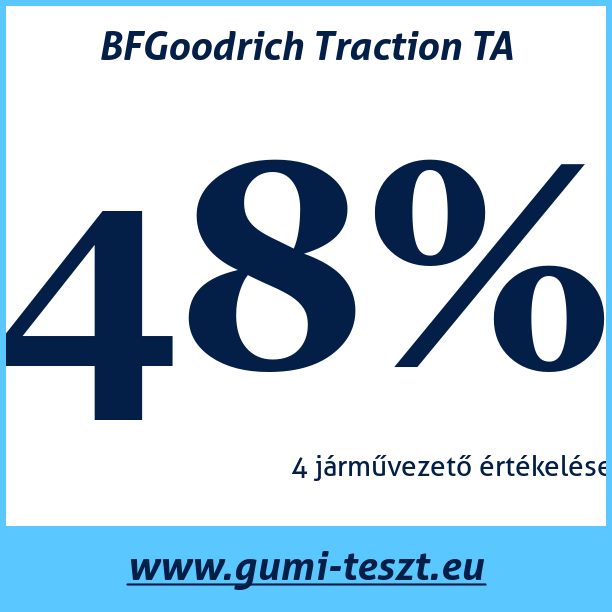 Test pneumatik BFGoodrich Traction TA