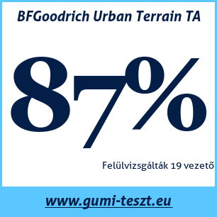 Nyári gumi teszt BFGoodrich Urban Terrain TA