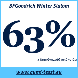 Téli gumi teszt BFGoodrich Winter Slalom