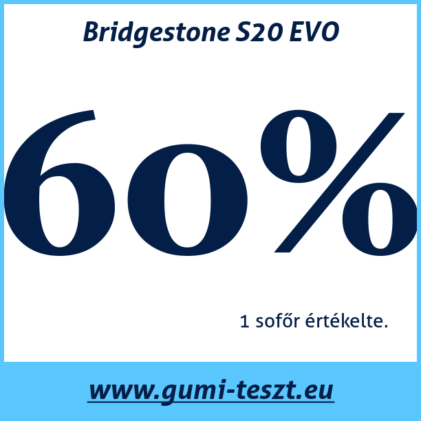 Test pneumatik Bridgestone S20 EVO