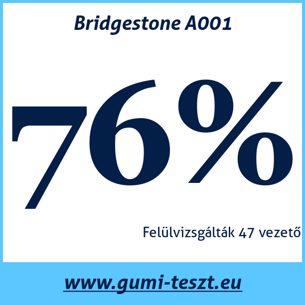 Test pneumatik Bridgestone A001