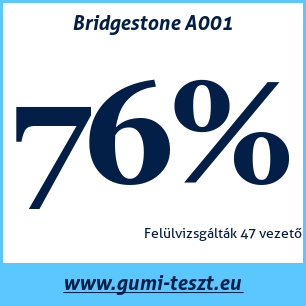 Négyévszakos gumi teszt Bridgestone A001