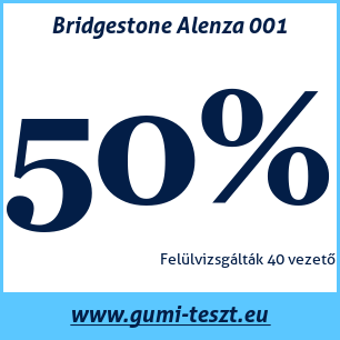 Nyári gumi teszt Bridgestone Alenza 001