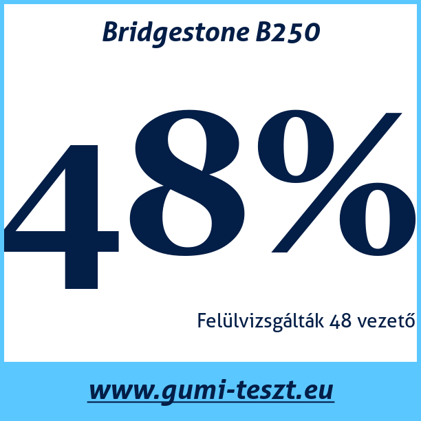 Test pneumatik Bridgestone B250