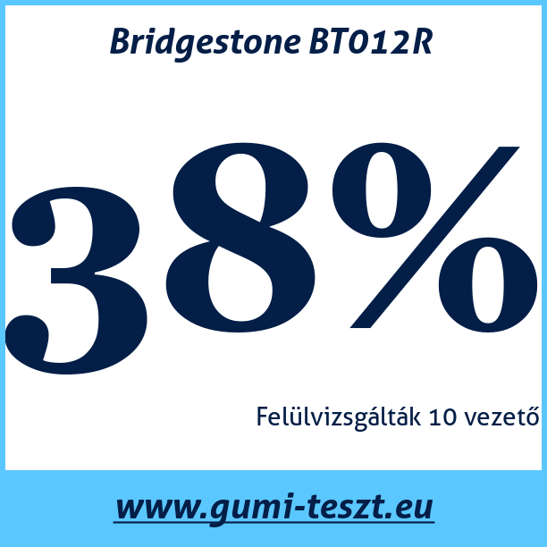 Test pneumatik Bridgestone BT012R 