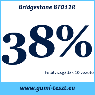Nyári gumi teszt Bridgestone BT012R 