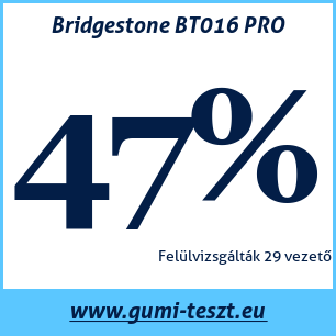 Nyári gumi teszt Bridgestone BT016 PRO