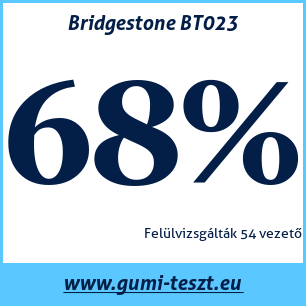 Nyári gumi teszt Bridgestone BT023