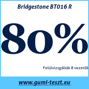 Nyári gumi teszt Bridgestone BT016 R