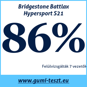 Nyári gumi teszt Bridgestone Battlax Hypersport S21