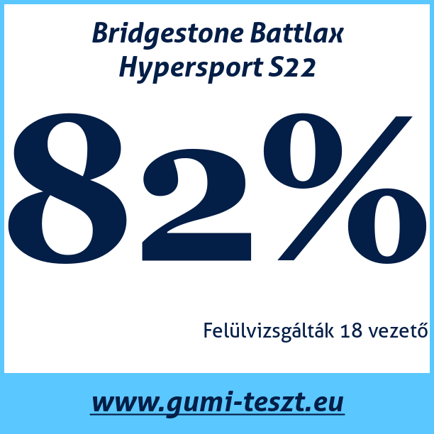 Test pneumatik Bridgestone Battlax Hypersport S22