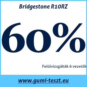 Nyári gumi teszt Bridgestone R10RZ