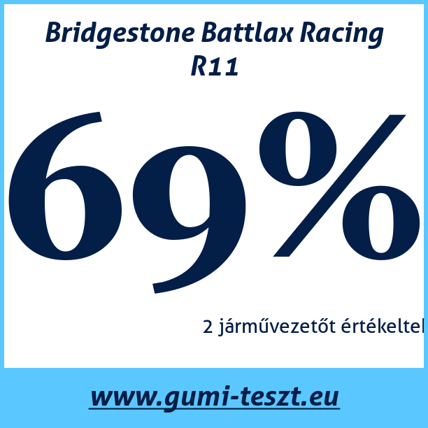 Test pneumatik Bridgestone Battlax Racing R11