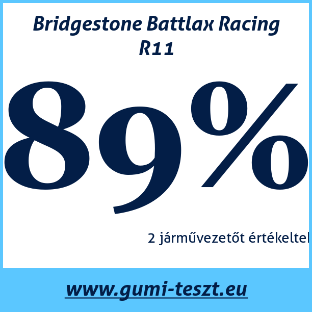 Test pneumatik Bridgestone Battlax Racing R11