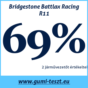 Nyári gumi teszt Bridgestone Battlax Racing R11