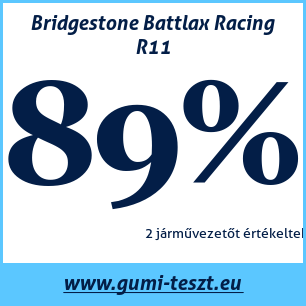 Nyári gumi teszt Bridgestone Battlax Racing R11