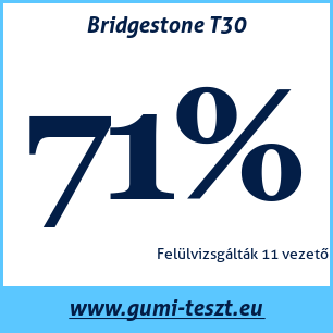 Nyári gumi teszt Bridgestone T30