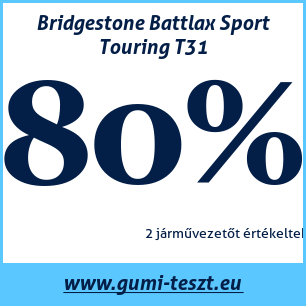 Nyári gumi teszt Bridgestone Battlax Sport Touring T31
