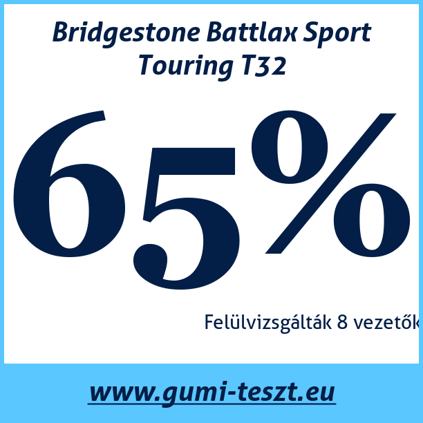 Test pneumatik Bridgestone Battlax Sport Touring T32