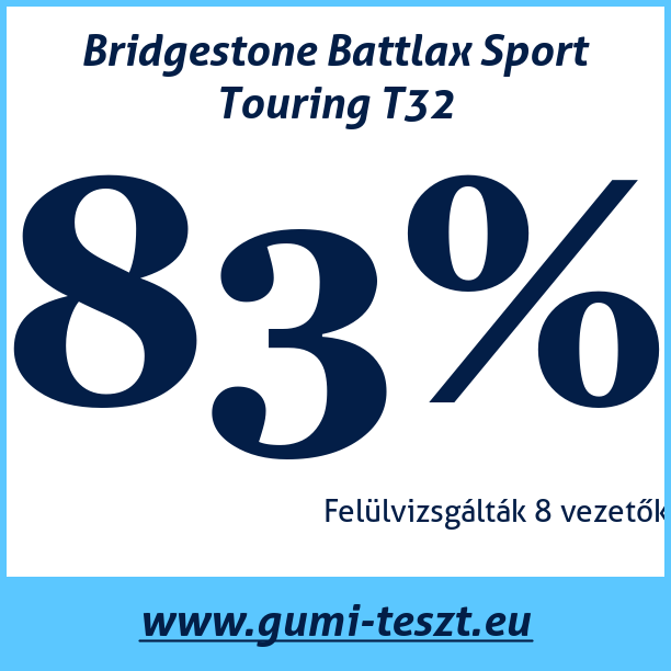 Test pneumatik Bridgestone Battlax Sport Touring T32