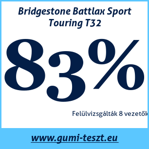 Nyári gumi teszt Bridgestone Battlax Sport Touring T32
