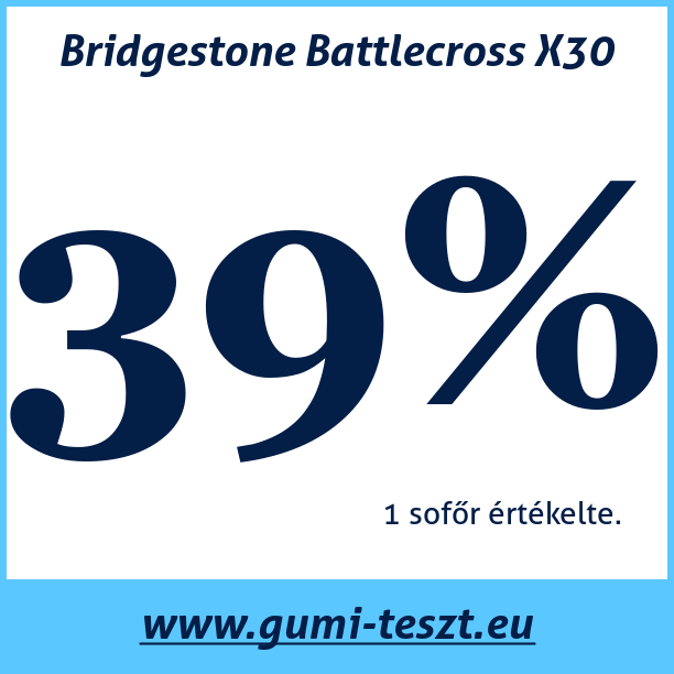 Test pneumatik Bridgestone Battlecross X30