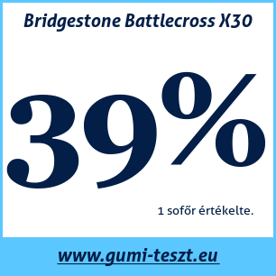 Négyévszakos gumi teszt Bridgestone Battlecross X30
