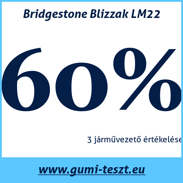 Test pneumatik Bridgestone Blizzak LM22