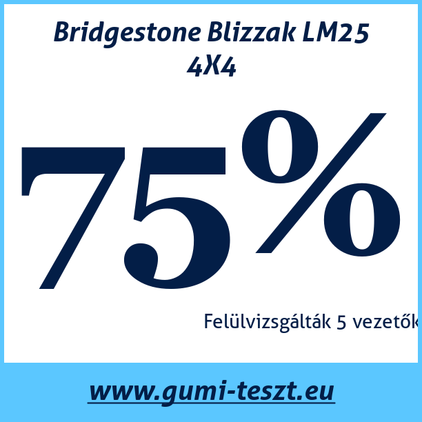 Test pneumatik Bridgestone Blizzak LM25 4X4