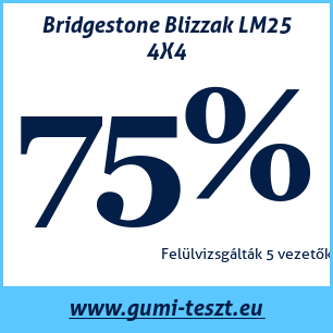 Téli gumi teszt Bridgestone Blizzak LM25 4X4