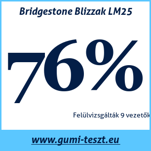 Téli gumi teszt Bridgestone Blizzak LM25