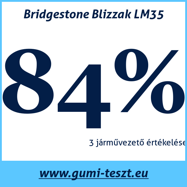Test pneumatik Bridgestone Blizzak LM35