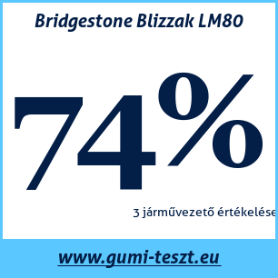 Téli gumi teszt Bridgestone Blizzak LM80