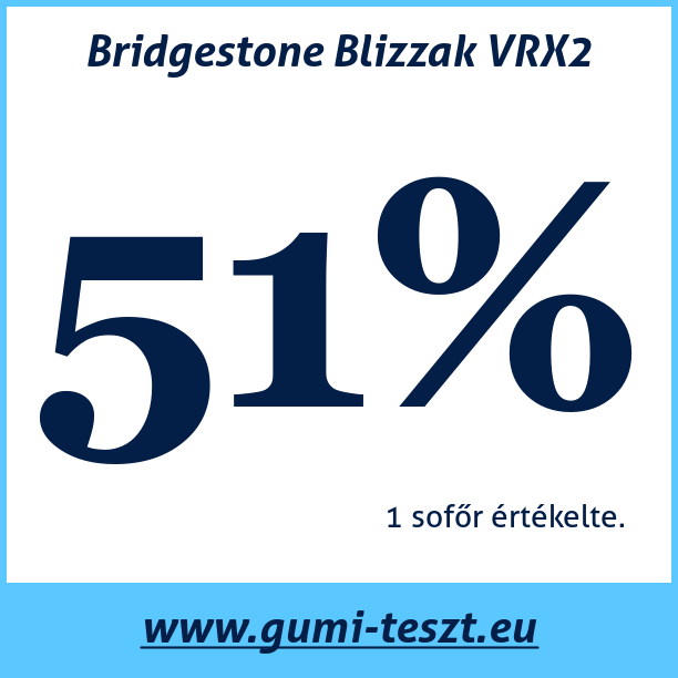 Test pneumatik Bridgestone Blizzak VRX2